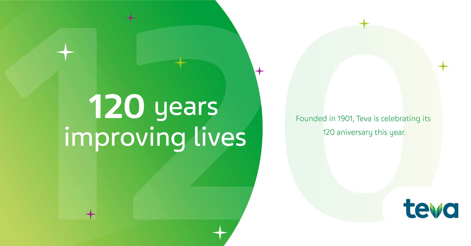Teva 120 years improving lives graphic on a green background