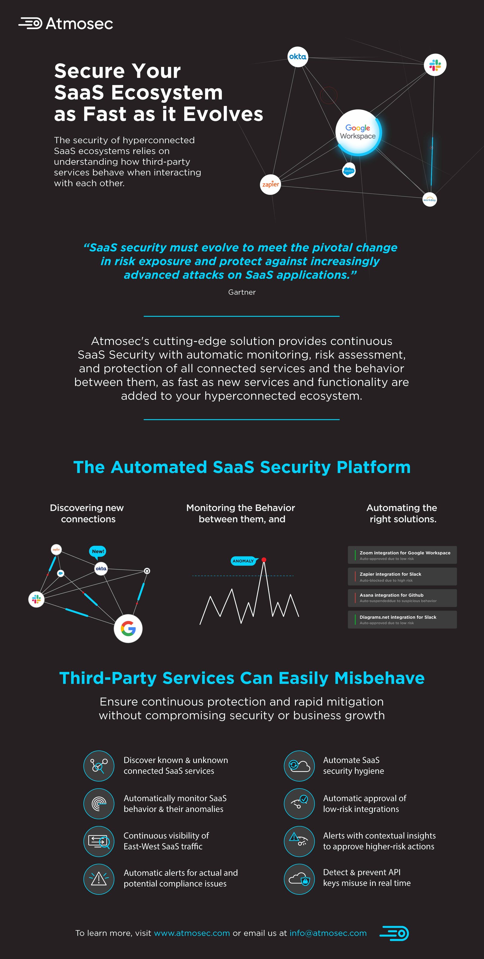 Atmosec: saas security platform