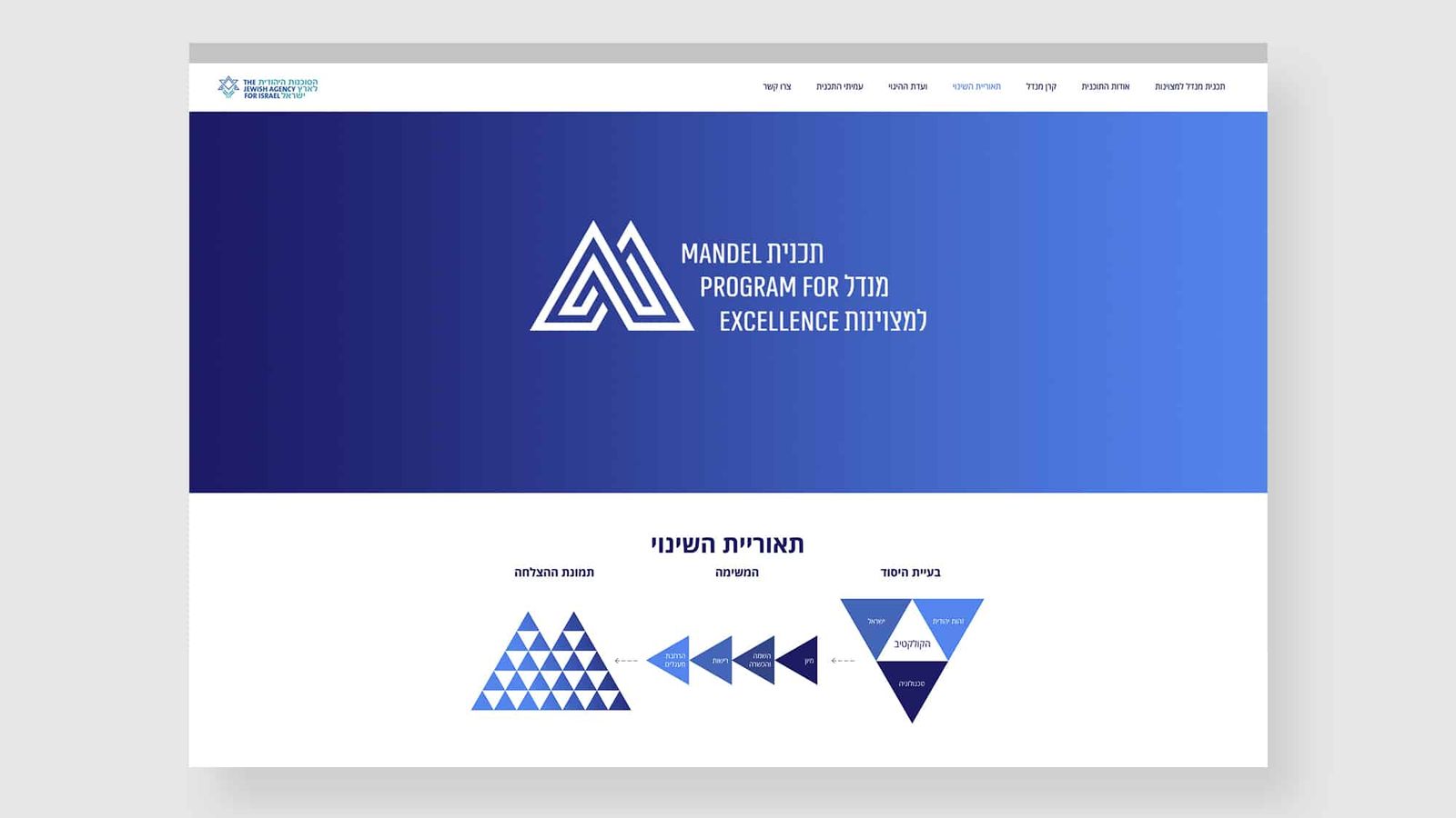 Mandel: mandel browser